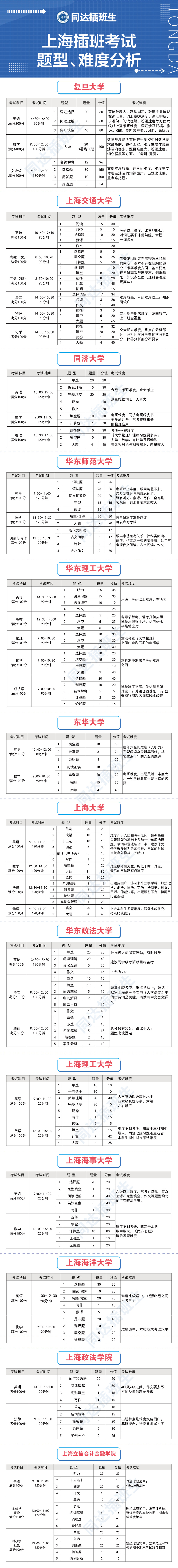 3、考試題型、難度.jpg